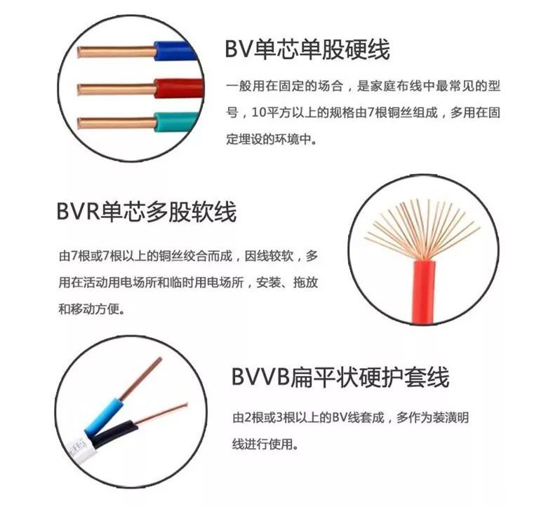 如何选购家装电线